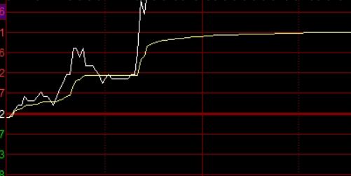 股票配资中的舆情大数据分析与杠杆择时