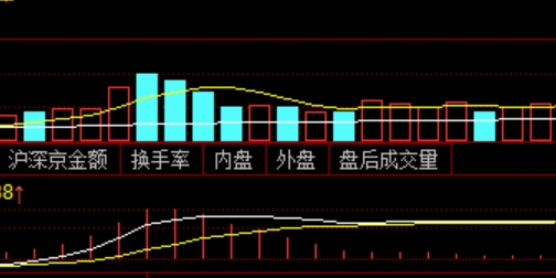 基金投资与股票投资，哪种更适合普通投资者？