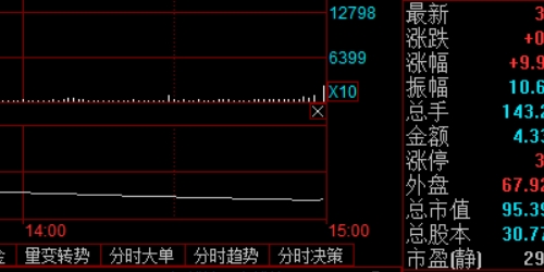 股票配资与产业政策红利的协同捕获