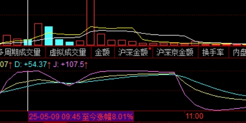股票配资中的投资者心理管理